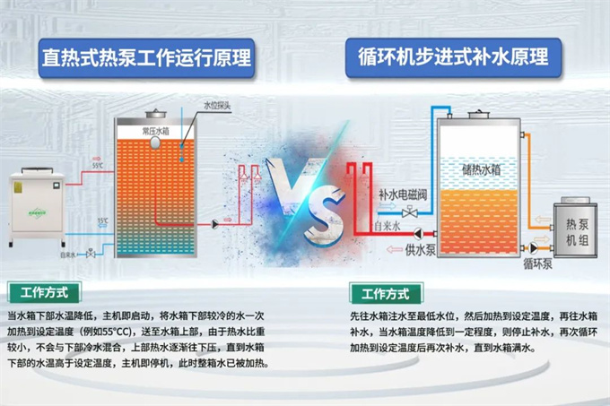 广东碧涞推出方舱医院适用空气能热水器