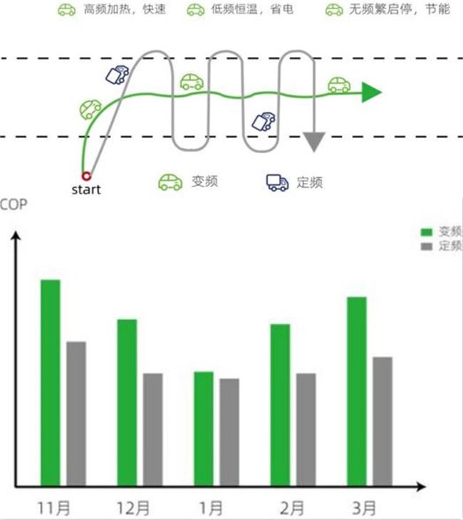 5G+变频时代丨碧涞空气能超低温高效直流变频热泵开创清洁供暖新局面