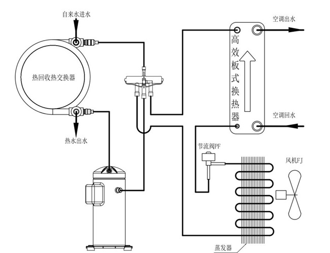 投资能耗双节省|碧涞空气能高效变频风冷模块机组全新上市