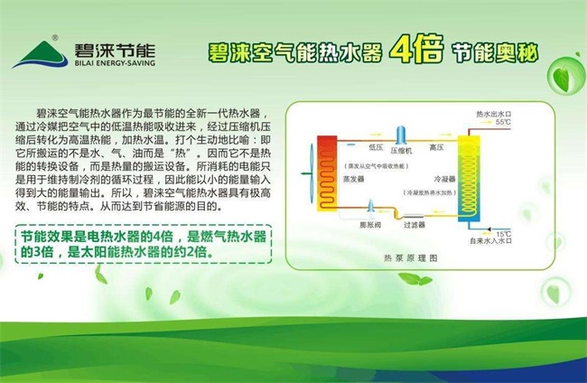 贵州学校热水设备选用空气能热泵的好处有哪些