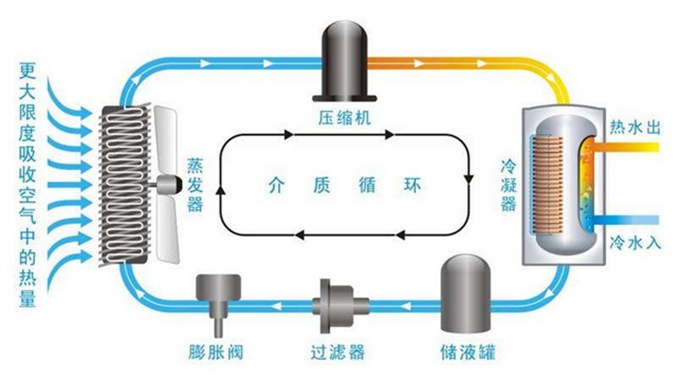 电镀厂高温热水空气能工程厂家哪家值得推荐？