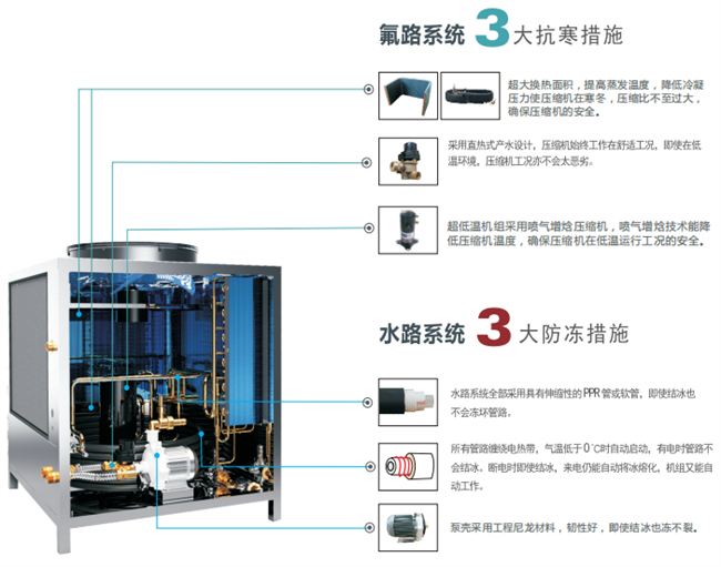 碧涞冷暖热泵走进河北校园，助力学校清洁供暖