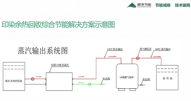 工业节能改造专用的高温热泵机组