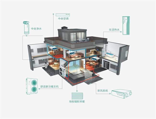 舒适又省钱的取暖方式就选空气能热泵