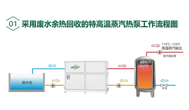 工业污水处理工程该如何实现节能降耗