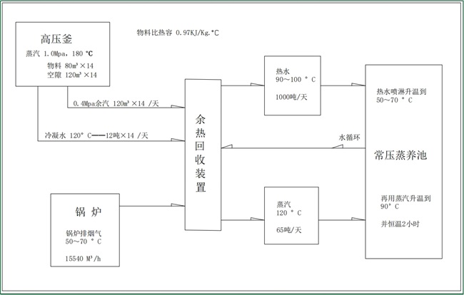 如何利用工业热泵系统实现余热回收