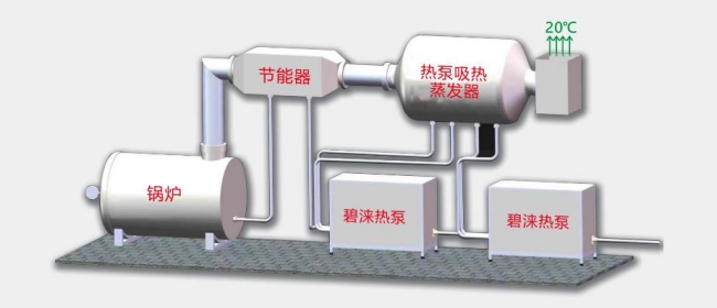 碧涞空气能高温热泵在锅炉余热回收碳中和排放中的优势