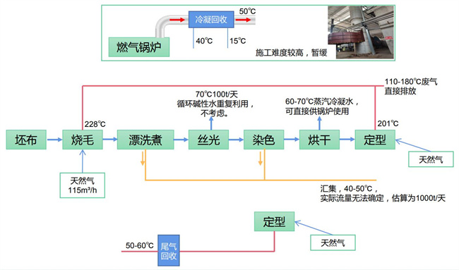 碧涞高温热泵在印染行业中的应用与节能解决方案