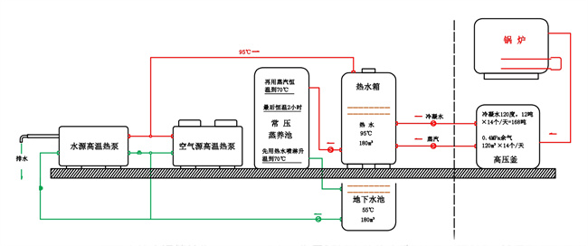 水泥行业迎来超低排放新篇章：碧涞工业高温热泵引领绿色转型