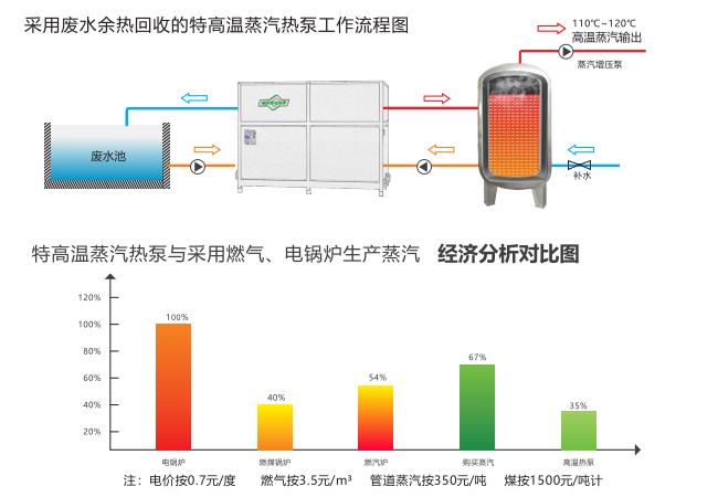 工业节能改造选高温空气源热泵机组的好处介绍