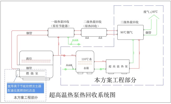 节能降耗！酒厂建设烟气余热回收系统就用碧涞120℃高温热泵