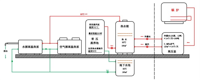 建设建材行业碳中和产业园，高温空气能热泵成主打设备