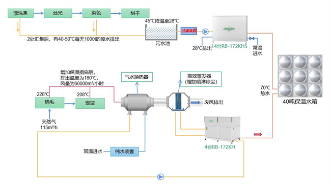 工业高温热泵助力纺织印染碳中和工业园建设，环保又节能