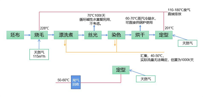 工业高温热泵助力纺织印染碳中和工业园建设，环保又节能