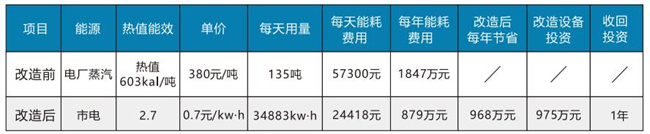 高温热泵在瓶装饮料生产中的节能应用