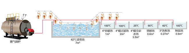 浙江省建德市屠宰场实现高温热泵节能技术改造工程