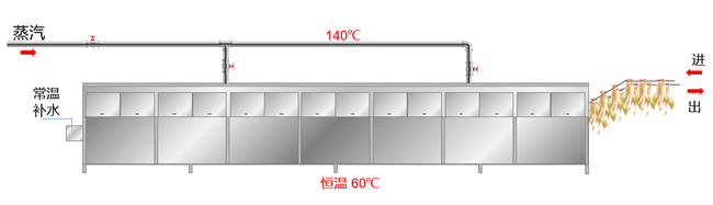 浙江省建德市屠宰场实现高温热泵节能技术改造工程
