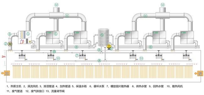 河北挂面生产企业：从燃气锅炉到高温热泵的节能转型