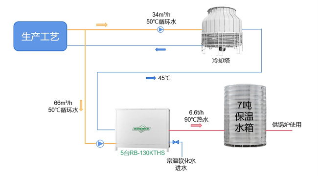 制药行业面临的能耗挑战与高温热泵的解决方案