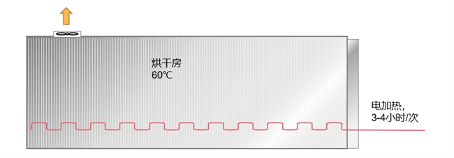 碧涞高温热泵：五金行业的能源革命