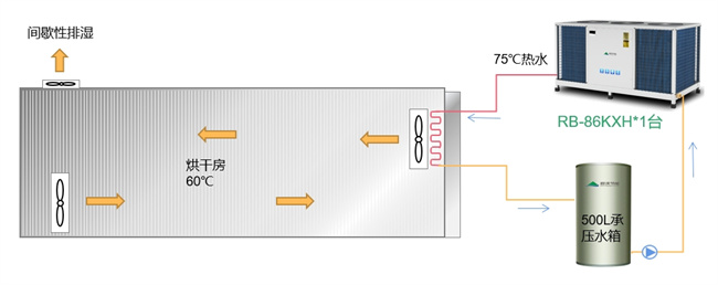 碧涞高温热泵助力五金汽配厂烘干环节节能技改