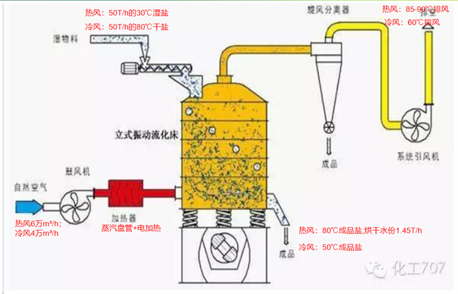 制盐行业低碳生产解决方案及案例解析