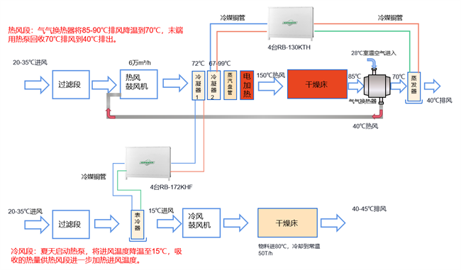 制盐行业低碳生产解决方案及案例解析