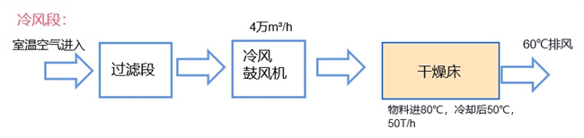 制盐行业的新曙光：高温热泵助力节能技改