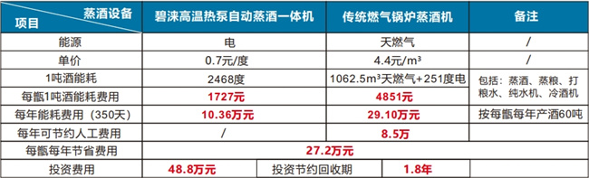 白酒蒸酿行业的绿色革命：高温热泵助力可持续发展