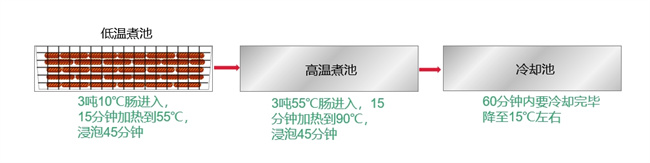 碧涞助力食品行业节能技改，引领可持续发展新篇章