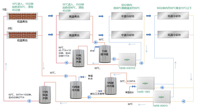 碧涞助力食品行业节能技改，引领可持续发展新篇章