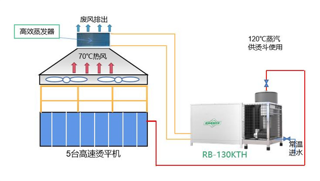 碧涞高温热泵助力洗涤厂实现节能与环保的双赢