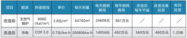 啤酒生产：从能耗挑战到环保创新
