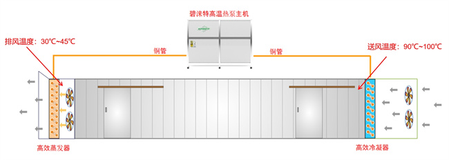 农产品烘干行业：探索可持续发展之道