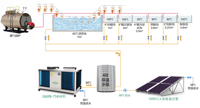 屠宰行业节能技改：空气源热泵助力绿色发展